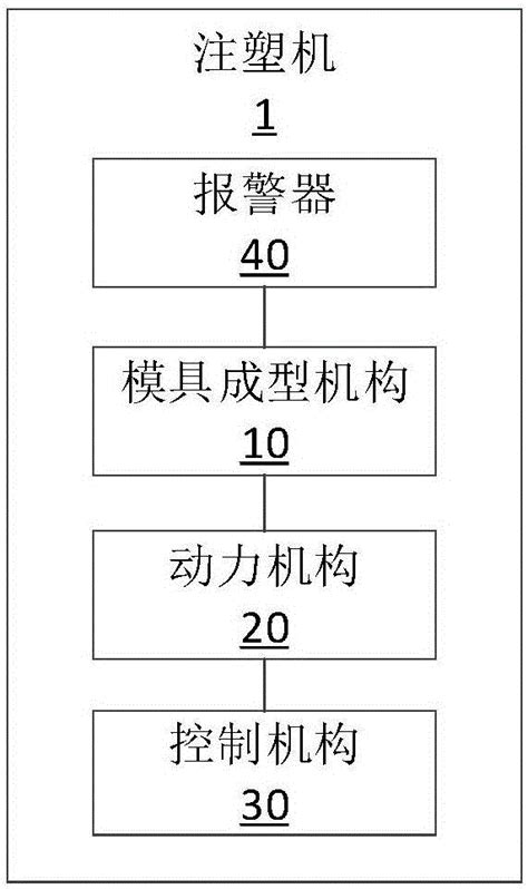 注塑机的制作方法