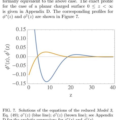 The Discriminant ∆ For Model 3 As A Function Of ξ α And εε∞ In