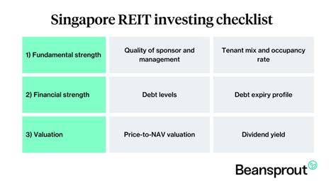 Complete Guide To Singapore REIT Investing How To Choose The Best REIT