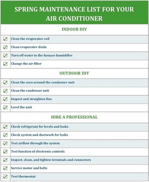 What Is The Checklist When Servicing Hvac Blt Home Inspections