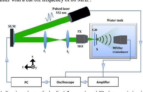 Figure 1 From High Contrast Three Dimensional Photoacoustic Imaging