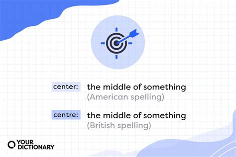 Difference Between Center and Centre | Grammar Explained | YourDictionary