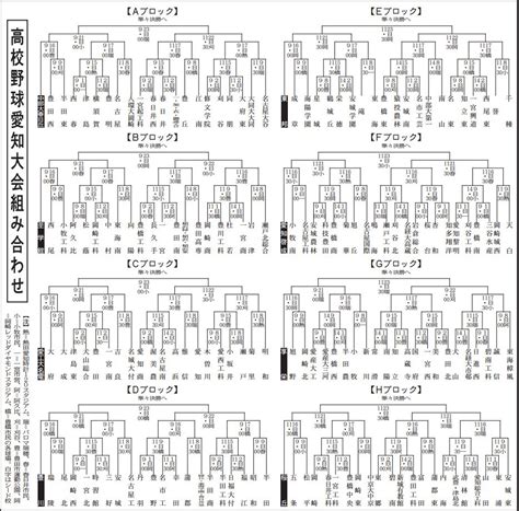 【トーナメント表】高校野球 愛知大会組み合わせ：中日スポーツ・東京中日スポーツ