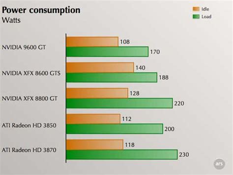 Nvidia Geforce Gt Specs Hot Sale Bellvalefarms