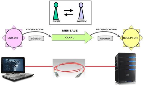 Protocolos De Redes Conoce Como Funcionan Y Para Que Sirven Images