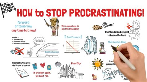 Understanding Procrastination Causes Types And Strategies For