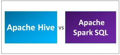 Apache Hive vs Apache Spark SQL | 13 Awesome Comparison