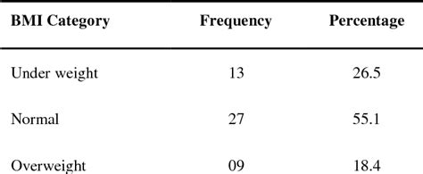 Table From Validity And Reliability Of Tri Goniometric Method For