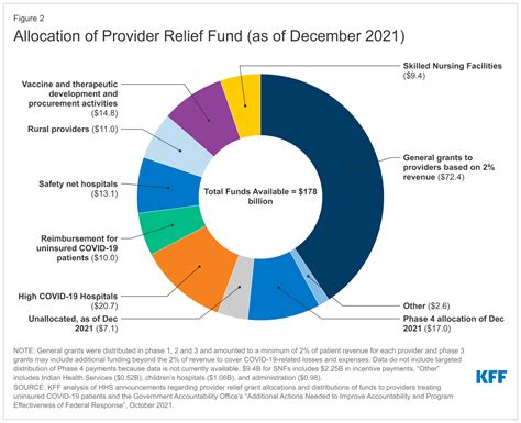 Government Funding March 2024 Image To U