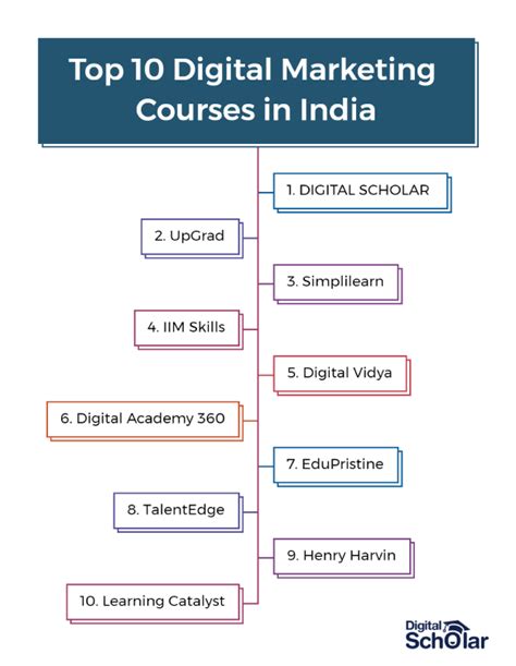 The Ultimate Digital Marketing Courses In India 2024