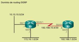 Resoluci N De Problemas De Eigrp Ccna Desde Cero