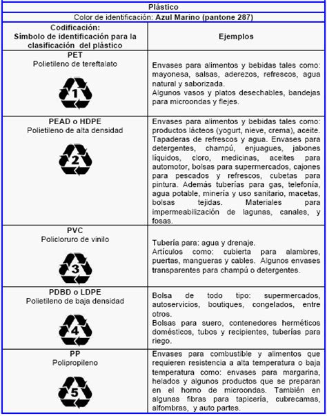 Tóxicos en la vida cotidiana El Bisfenol A BPA