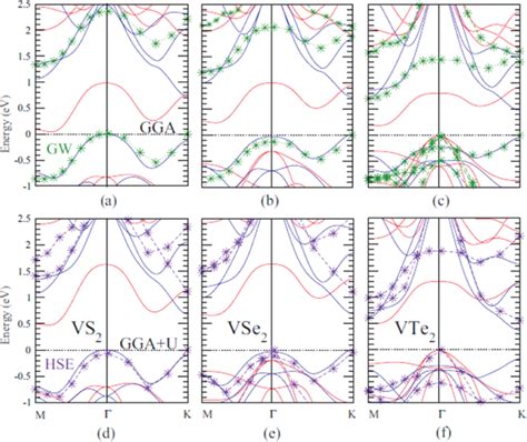 Spinpolarized Band Structures Of Vx Monolayers Without Upper Panels