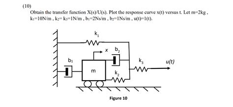 Solved 10 Obtain The Transfer Function X S U S Plot The Chegg