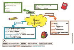 Nature Et Fonction Cm Exercice Valuation R Vision Le On Pdf