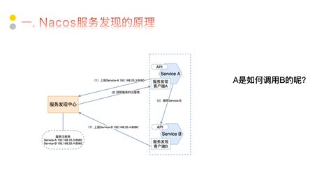 Nacos技术分享 阿里云开发者社区