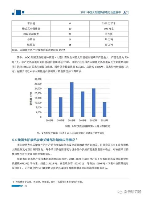 2021中国太阳能热发电行业蓝皮书附下载 报告研究所 商业新知