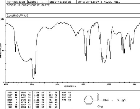 PHENYLPHOSPHONIC ACID DISODIUM SALT 25148 85 0 IR Spectrum