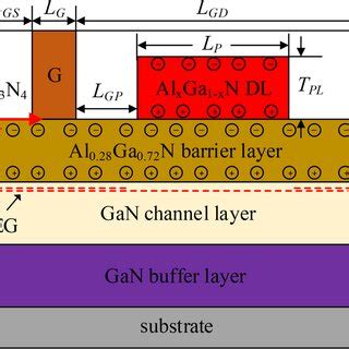 Output characteristics of conventional GaN HEMT and GaN DL‐HEMT ...