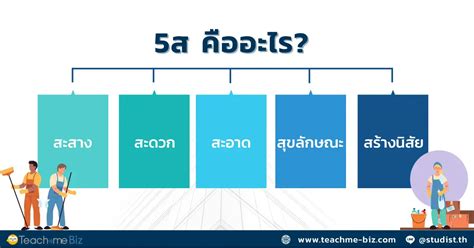 5ส คออะไร วธปฏบตจรงแบบ Step by Step Teachme Biz