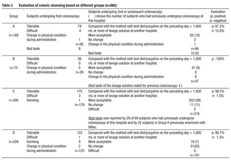 Low Fiber Diet For Colonoscopy Best Culinary And Food