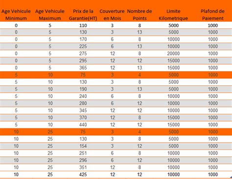 eurola-prix – AutoCerfa 