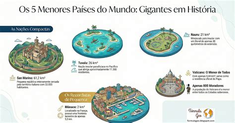 Pais Menor Do Mundo - Fórmula Geo: Os 5 menores países do mundo em infográfico