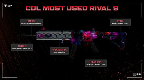 Best Rival Weapon Classes In Modern Warfare Call Of Duty League