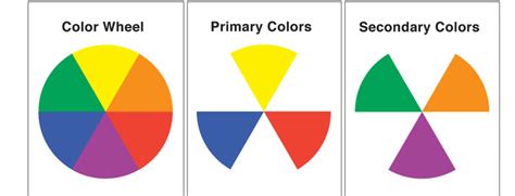 Primary Colors Secondary Color Wheel Printable Everythinghon