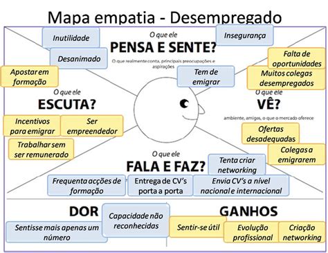 Mapa Da Empatia Entenda O Que E E Como Usar Freesider Images 8685 Hot