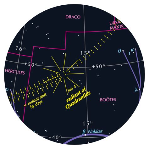 2023 Quadrantid meteor shower to peak January 3-4 - SkyEarth