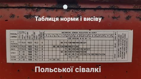 Польська сівалка кінна для мінітрактора.Таблиця і норма висіву. - YouTube