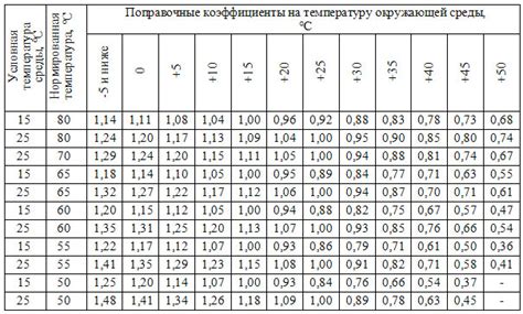 Таблица мощности проводов: рассмотрим подробно