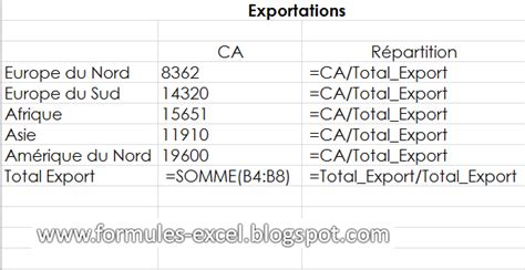 Calculer une répartition avec Excel le site des formules excel