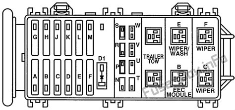 Fuse Box Diagram Ford Windstar