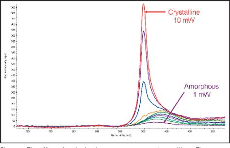 PDF Characterization Of Amorphous And Microcrystalline Silicon Using