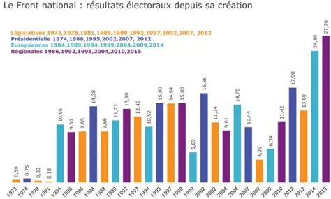 2017法国大选候选人全梳理！第五共和国的终结还是重塑？ 凤凰资讯