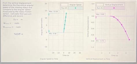 Solved Determine The Theoretical Angular Speed Of The