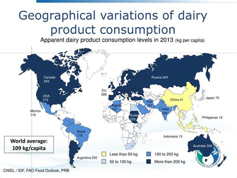 Ppt Threats And Opportunities In Milk And Dairy Products Trade