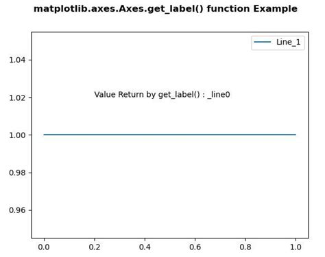 Matplotlib Axes Axes Get Label In Python Geeksforgeeks