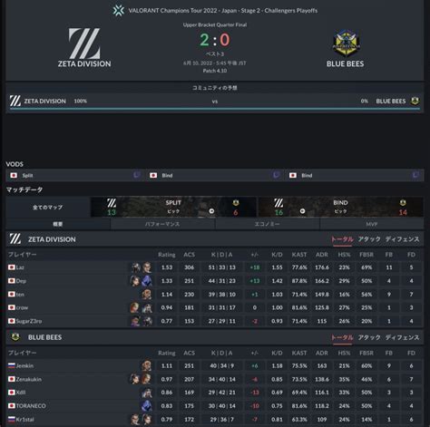 Thespike Gg Japan On Twitter Vct Japan Stage