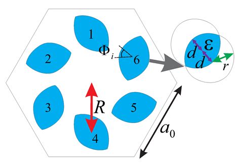 Photonics Free Full Text Robust Topological Edge States In C