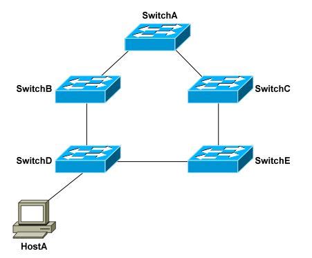 Ccna Exam Certification Stp Spanning Tree Protocol