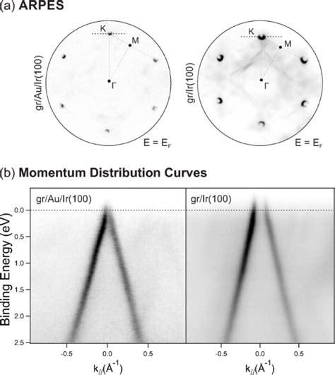 Bjnano Cathode Lens Spectromicroscopy Methodology And Applications