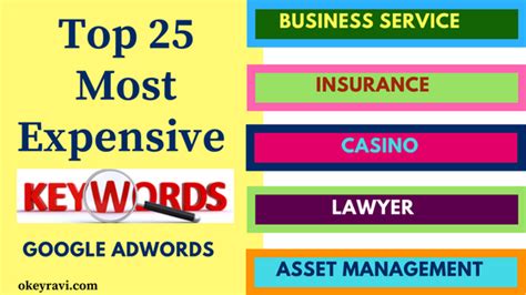 Top 25 Google Adsense High CPC Keywords 2019 Edition Ok Ravi