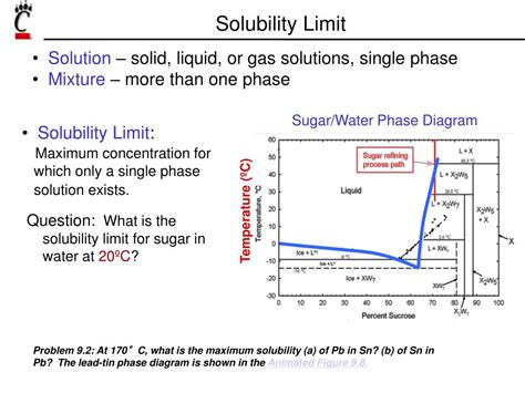 Solubility In Phase Diagram Solubility Phase Diagram Analysi