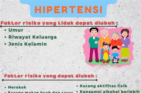 Faktor Risiko Hipertensi Rumah Sakit Umum Pengayoman Cipinang