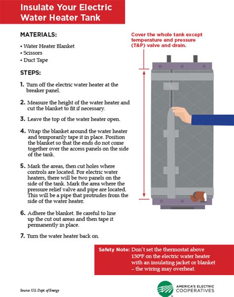 How To Insulate Your Electric Water Heater Tank Dawson Public Power