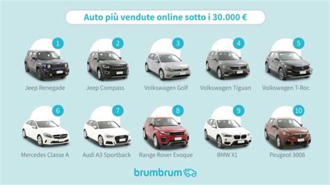 Le auto usate più vendute sotto i 30 000 euro