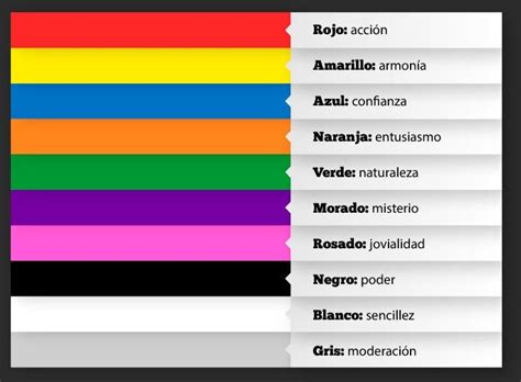 Significado De Los Colores Qué Es Concepto Y Definición Significados